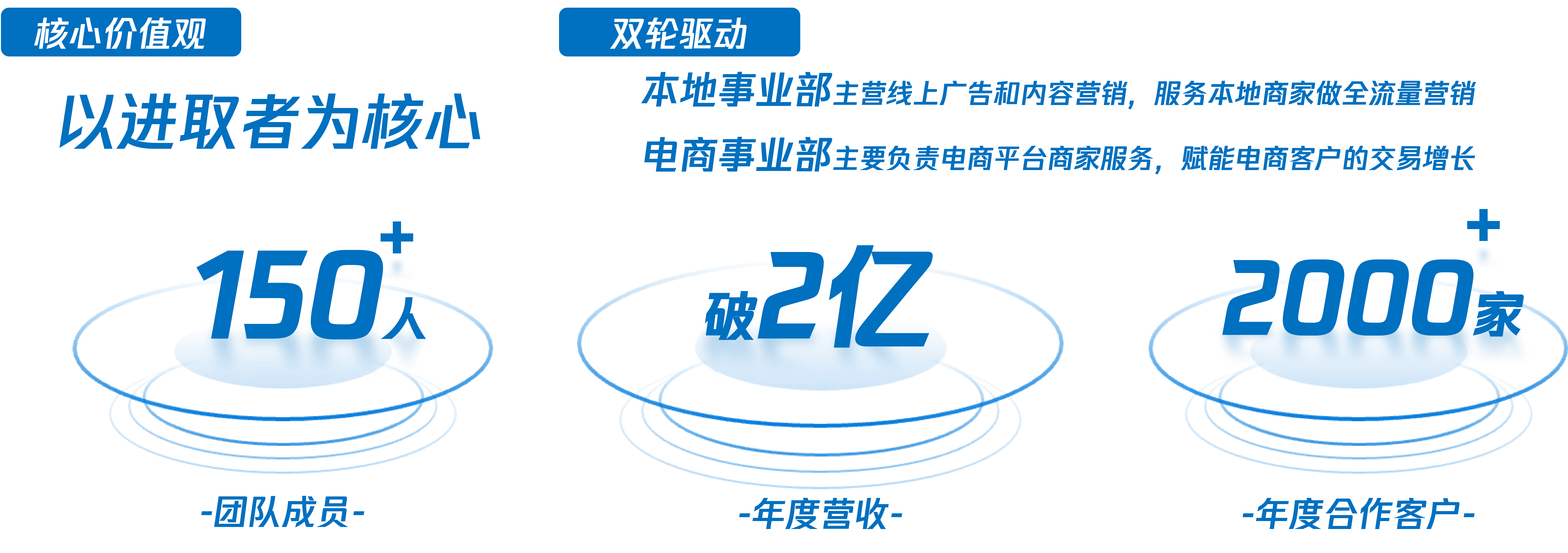 核心服务