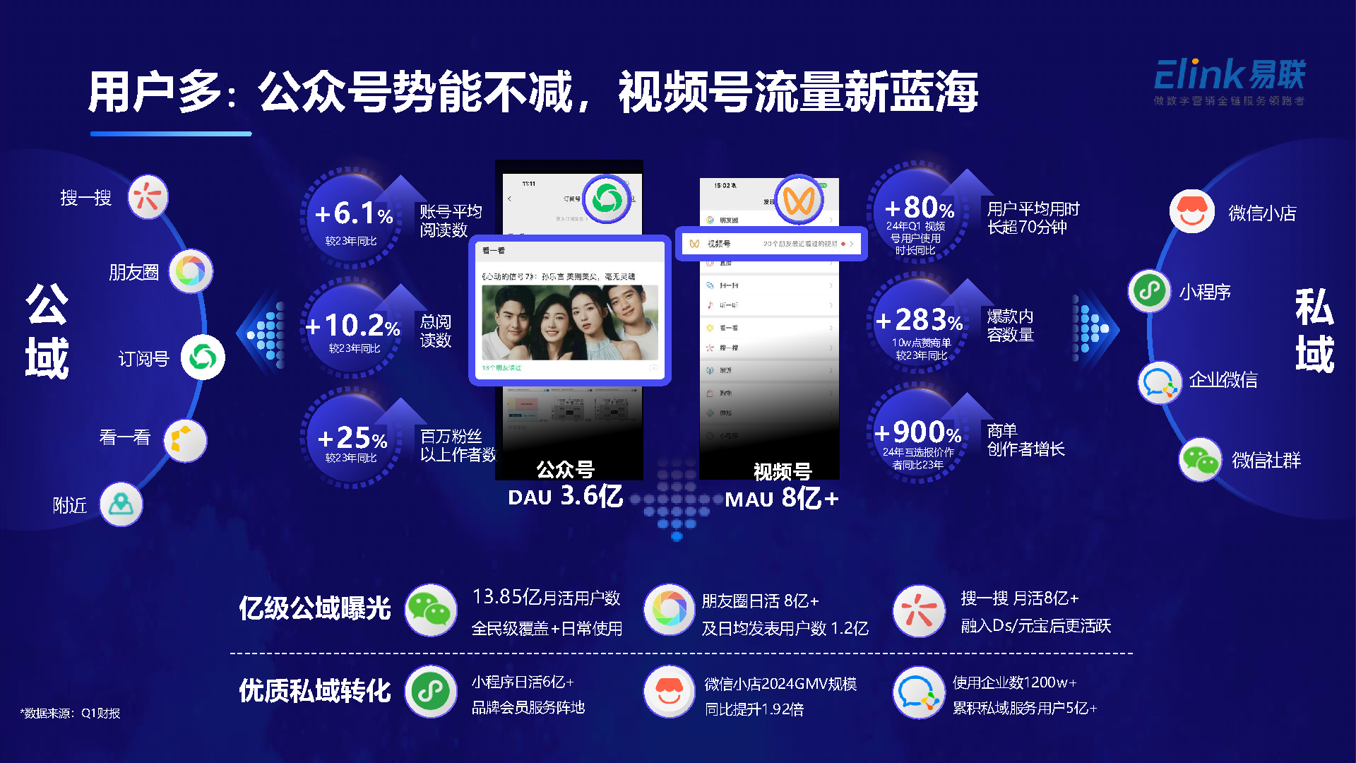 产品2