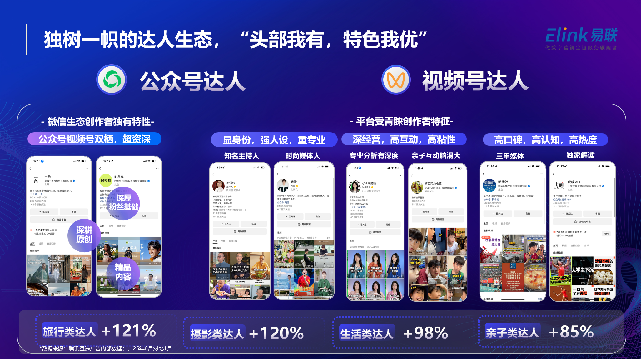 产品4